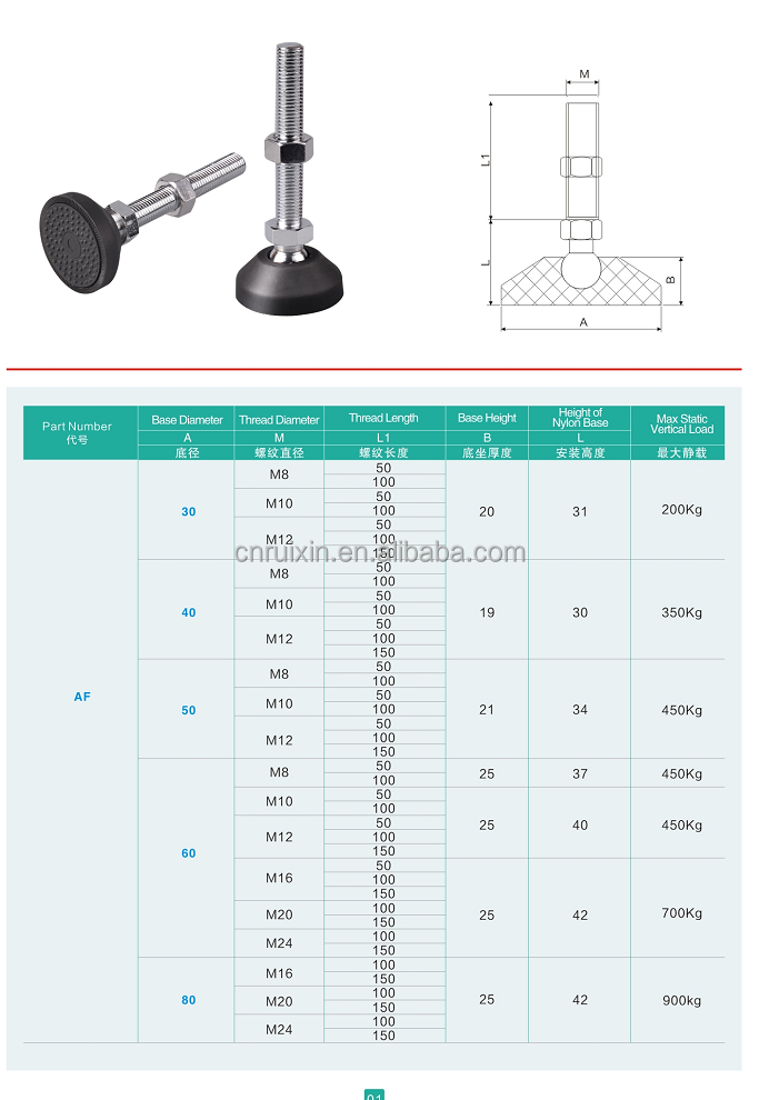 Thread Swivel Adjustable Leveling Machine Feet