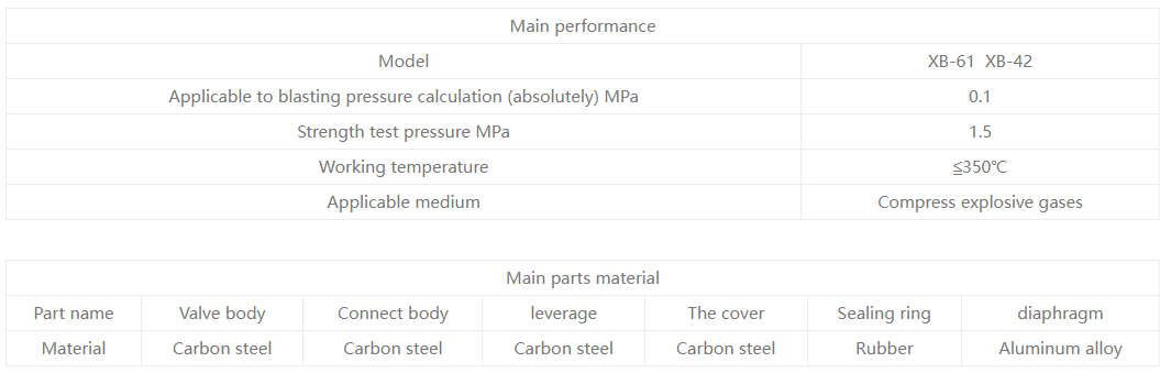 Взрывной доказательство клапана1 Explosion Proof Valve1