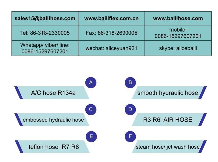 air conditioning hose R134A SAE J2064 / two polyester spiral barrier hose