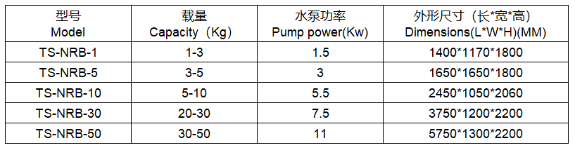매개 변수 Parameter