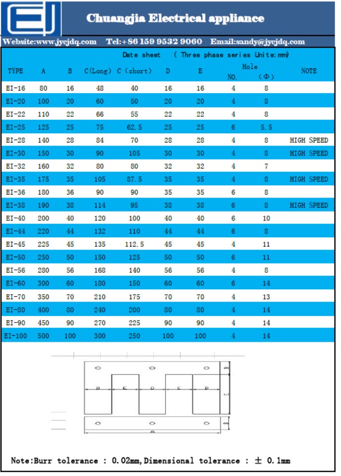 EI 152,4 Laminatiom stali krzemowej