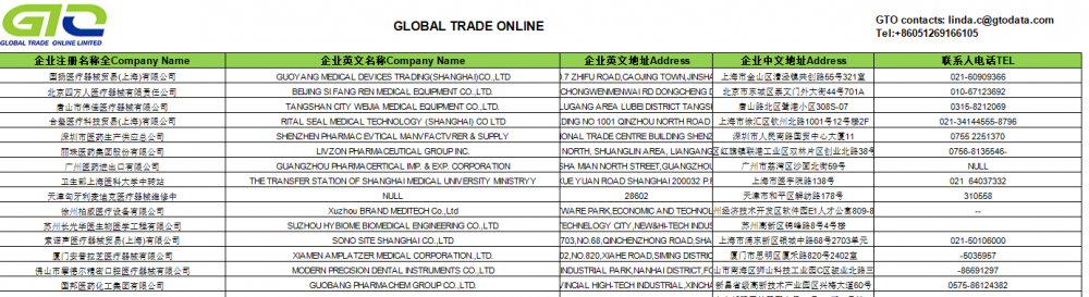 Covid-19中国中国医療機械会社