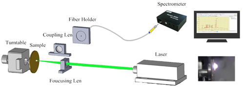 laser induced breakdown spectroscopy