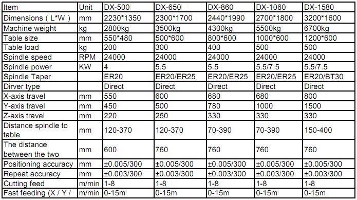 engraving machine specification