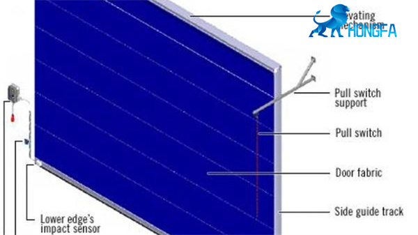 Exterior and Interior Flexible Fabric Hangar Gate