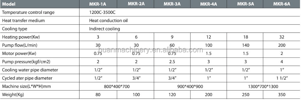 Hot sale oil heating mold temperature control equipment