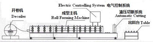 CE standard steel wall angle connection sheet making machine