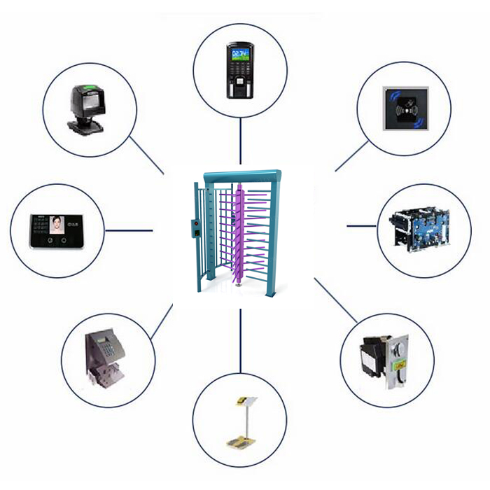 Security Turnstile Gate