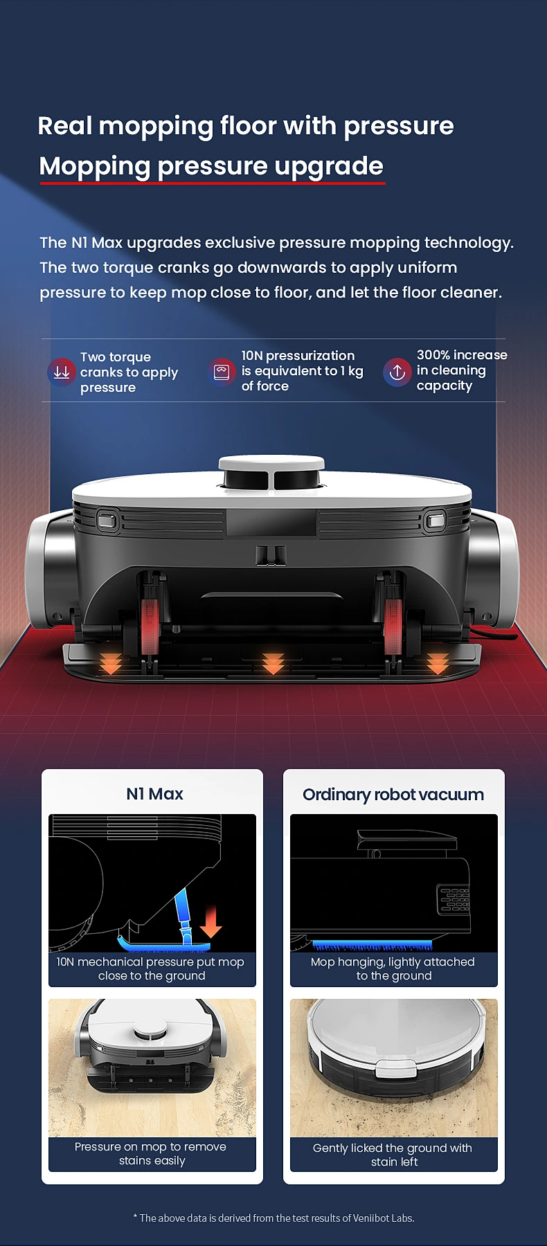 Stronger Suction Power Robot Vacuum Cleaner with Self Cleaning Mop Fabric