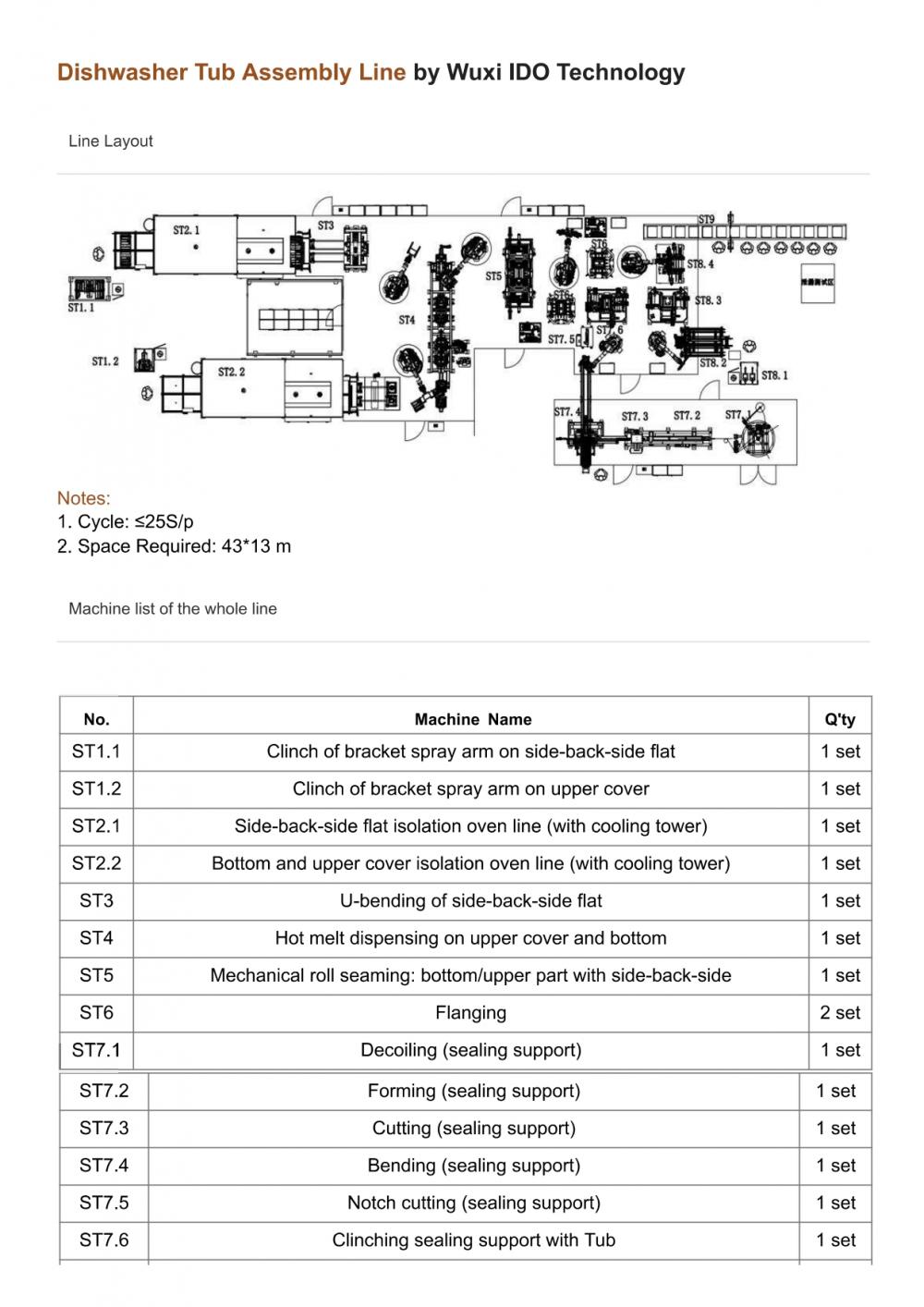 Dishwasher Page 0001