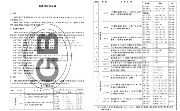 Wire rope standards