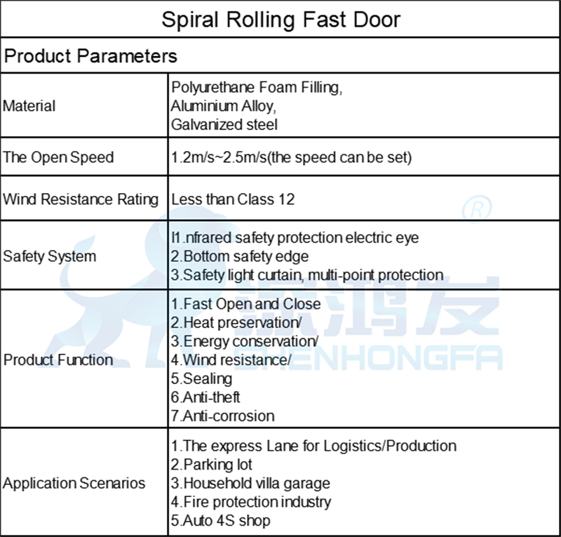 Fast Rolling Up Door Industrial Automatic Spiral Door