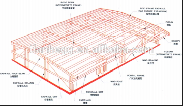 pre-engineered structural building warehouse