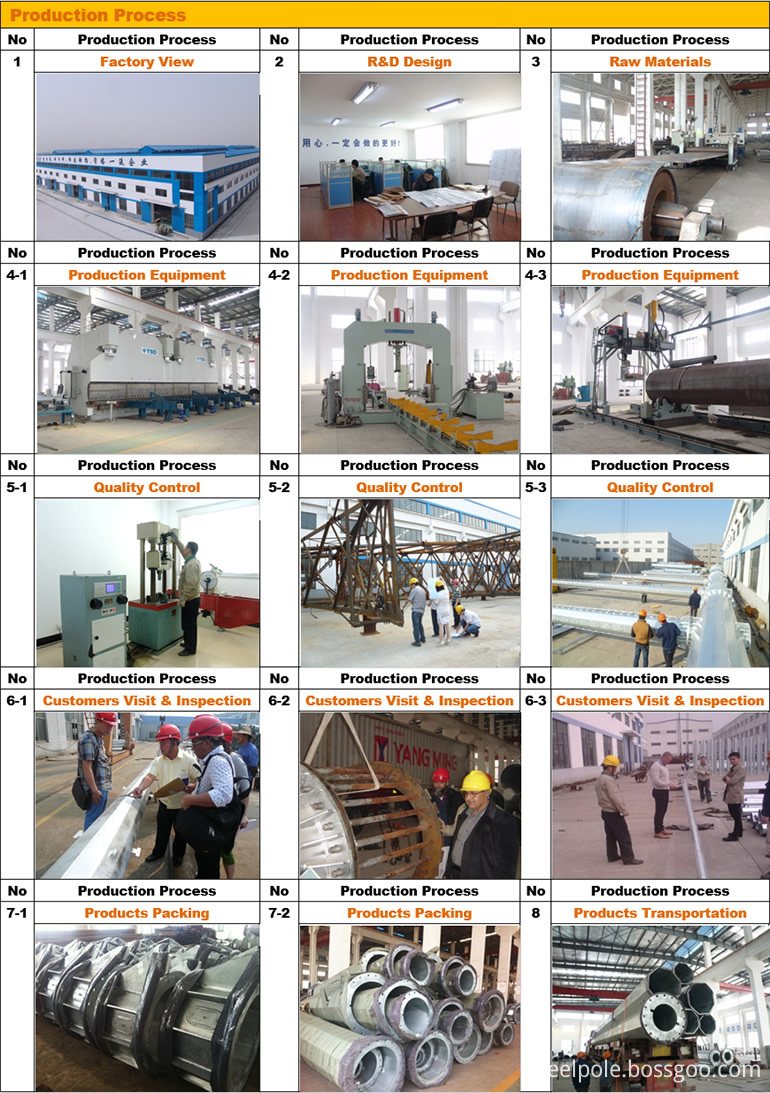 500kV Substation Structure