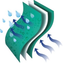 Breathable Roofing Underlay-En13859