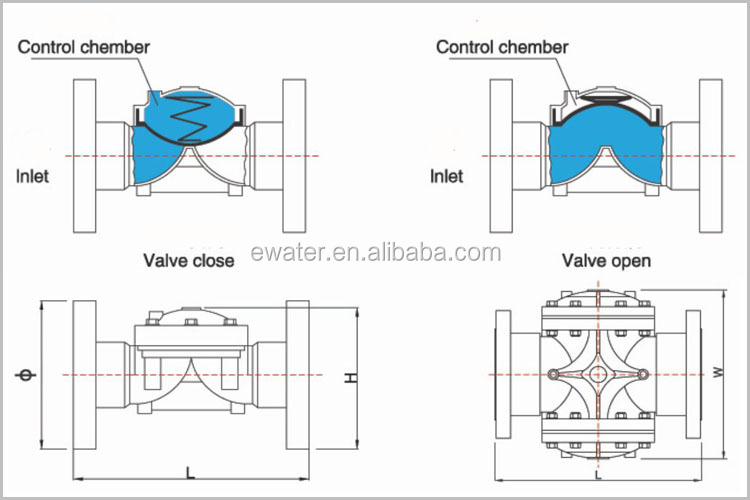 Good Quality Water Diaphragm Valve Membrane Diaphragm Valve