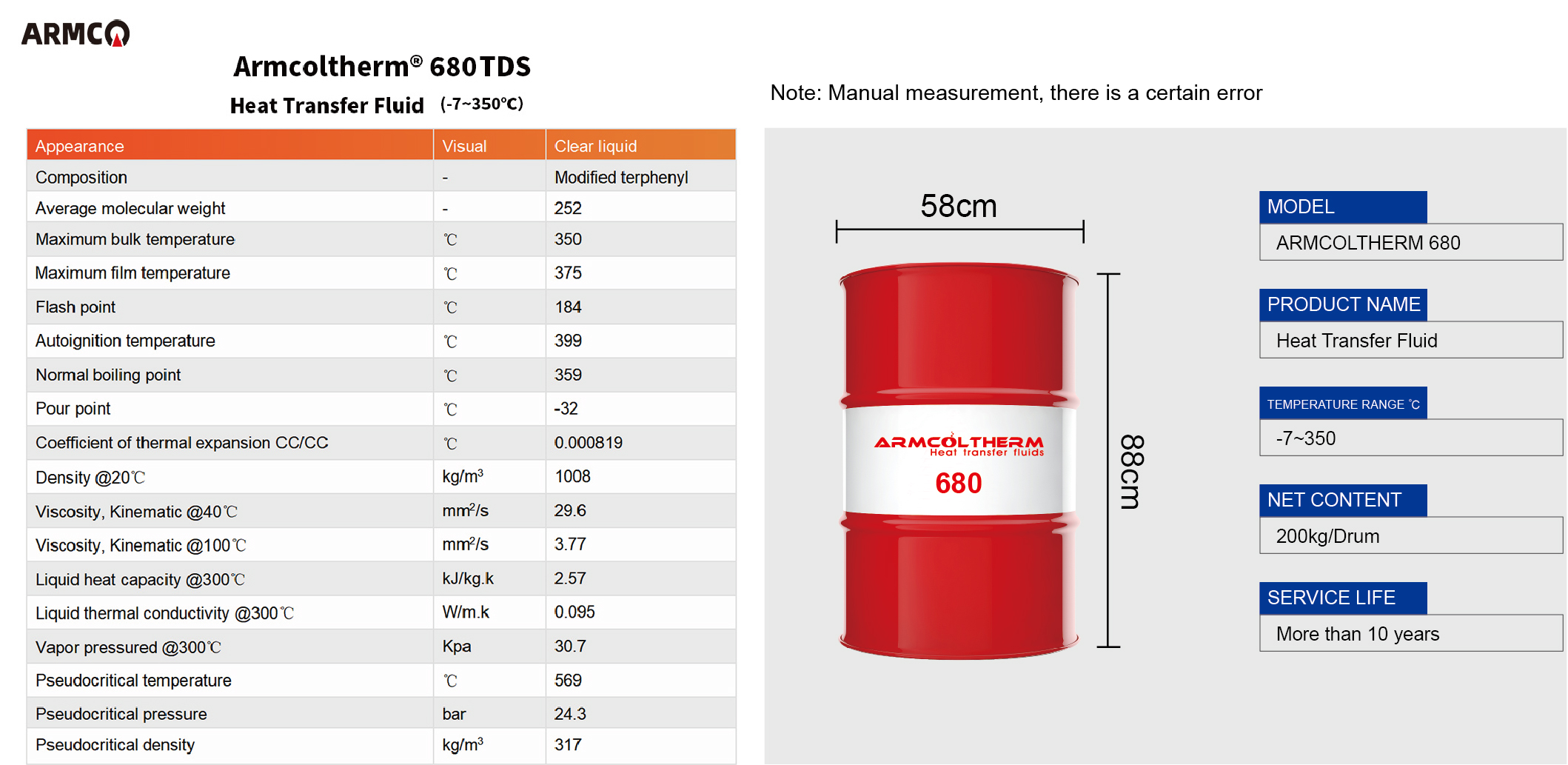 Fluid termic Armcoltherm 680 (2) Armcoltherm 680 Thermal fluid (2)