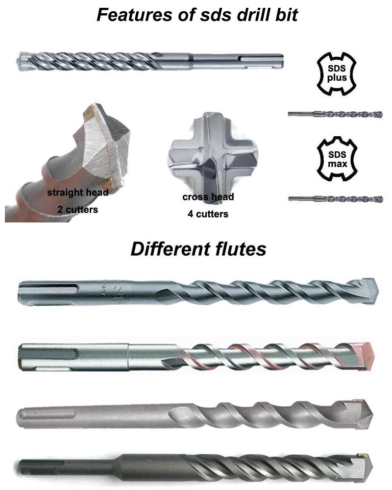 Straight Head SDS Concrete Drill Bits Max