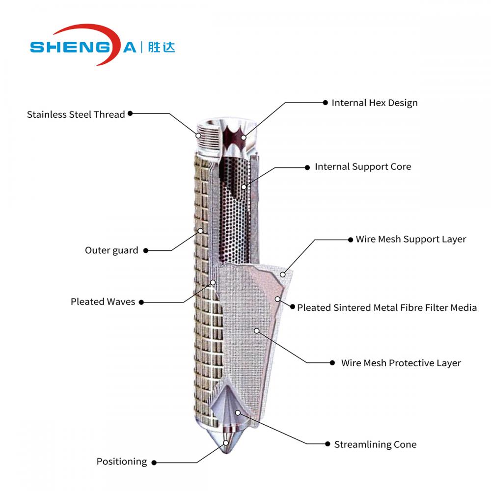 Candle Filter Structure Detail