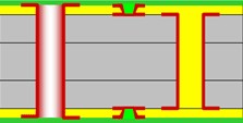 Structure de circuit imprimé HDI 1 + N + 1 1+N+1 HDI PCB Structure