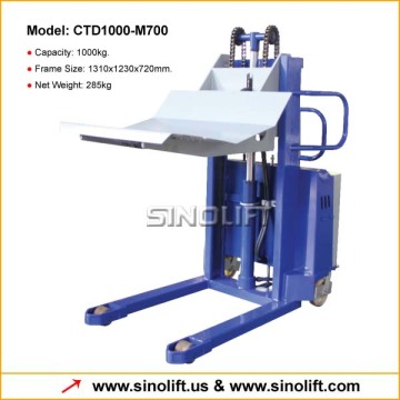 CTD1000-M700 Roll Work Positioner