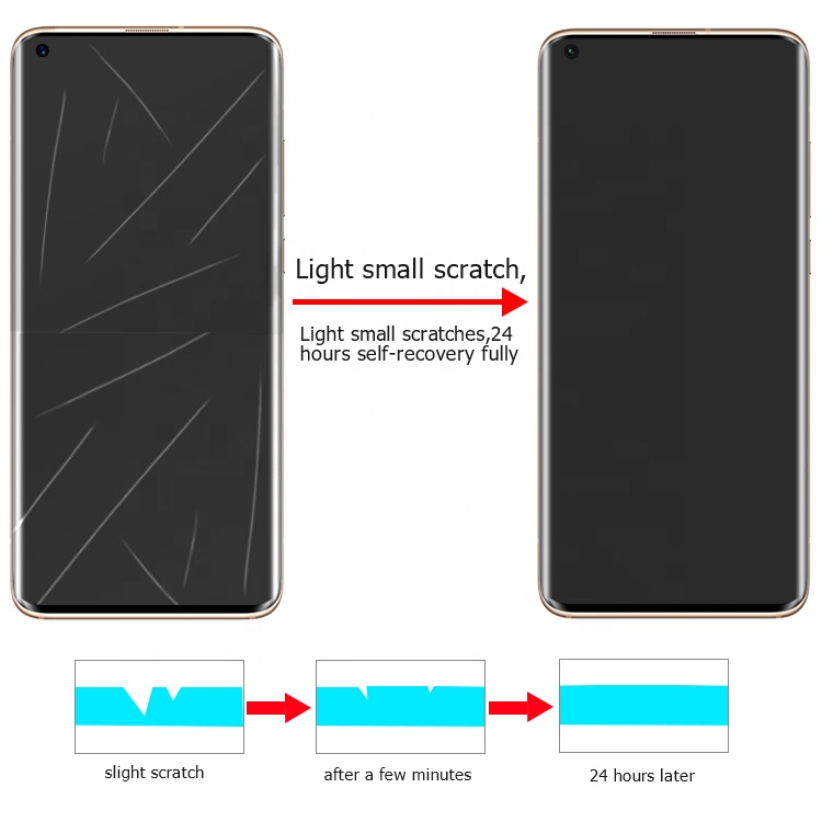 Самовосстанавливающаяся защитная пленка для Samsung Galaxy s10 Self-repairing screen protector for Samsung Galaxy s10