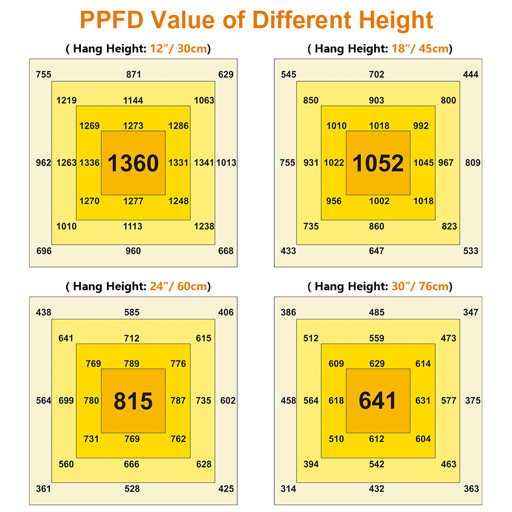 640W Grow Light Foldable