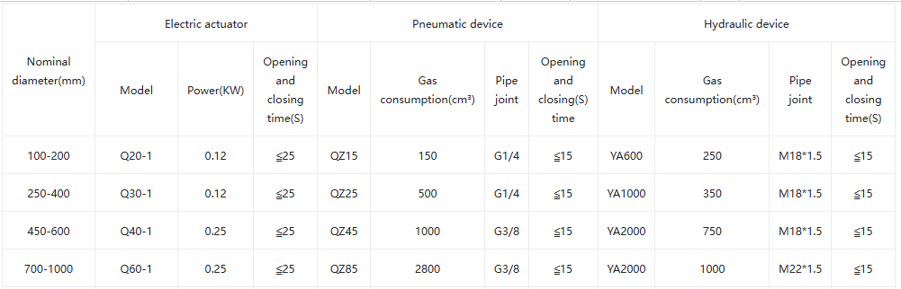 Бабочка клапан1 Butterfly Valve1