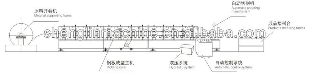 ibr 686 and corrugated 762 double layer roll forming machine for roof and wall