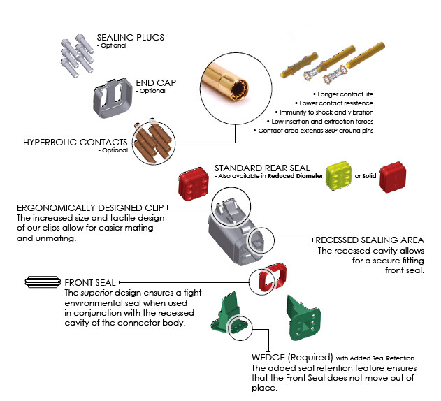 At Series Connectors