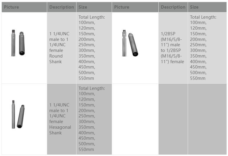 Nedves magfúró adapter (2) Wet core drill adaptor (2)
