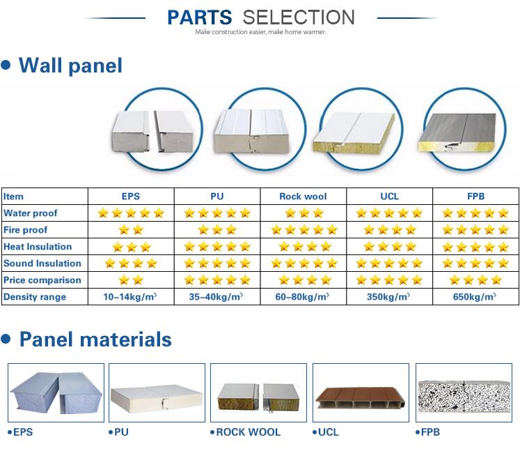Panneau mural Wall Panel