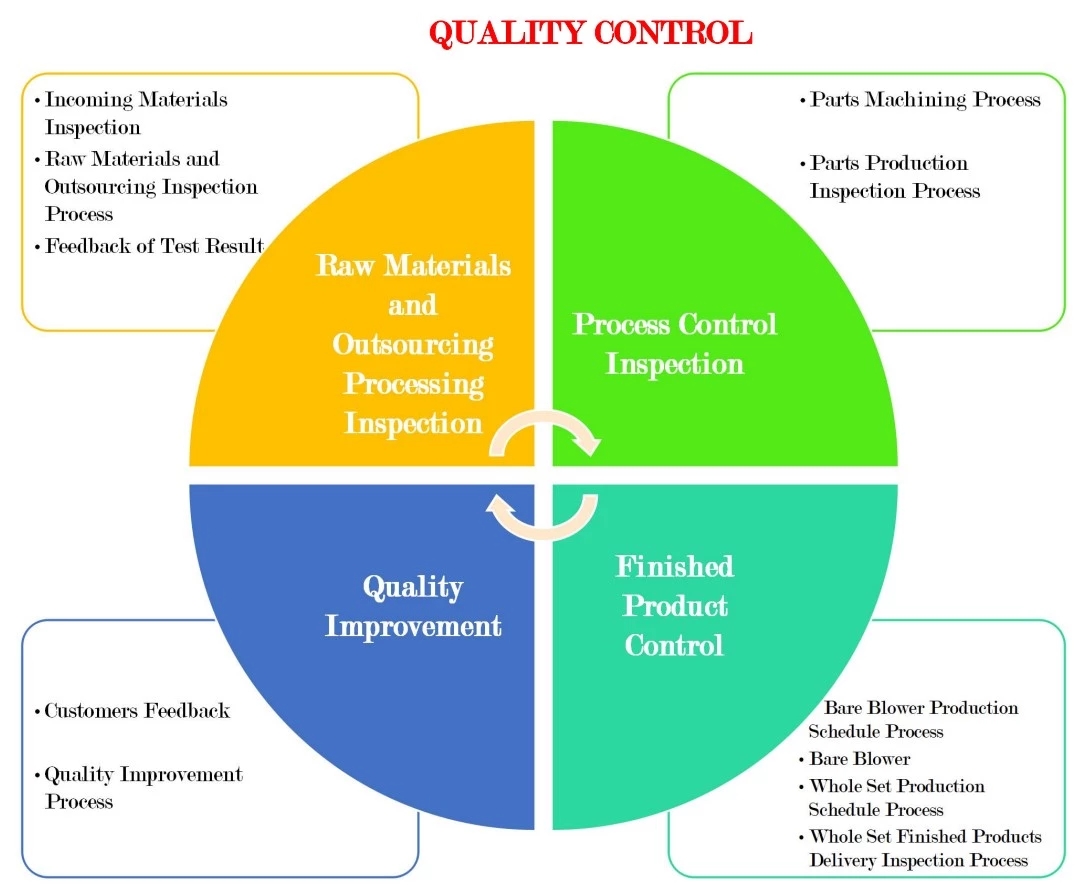 Контроль качества Quality Control