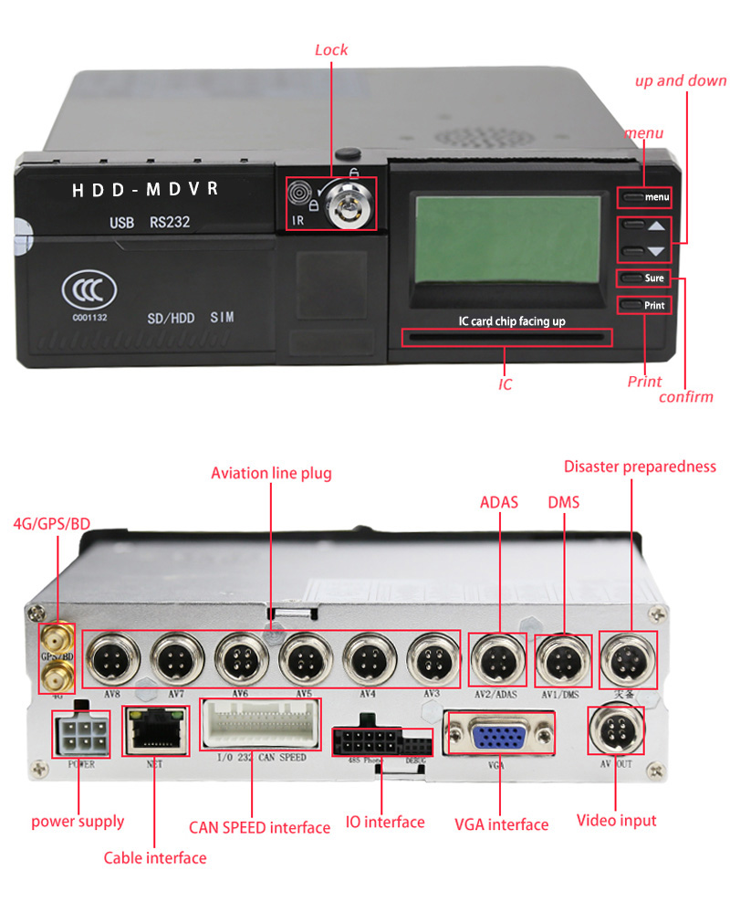 Mobile Digital Video Recorder