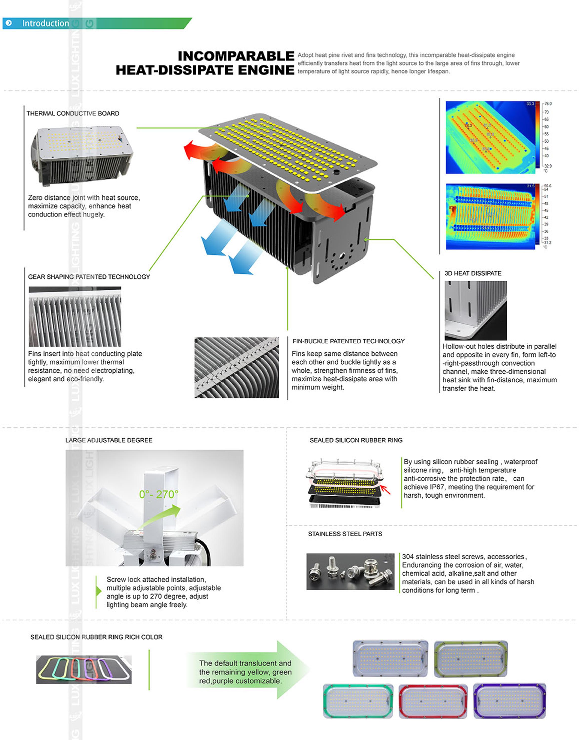 High Quality Module Floodlight 170lm/W 100W-1200w Led Flood Light for Stadium