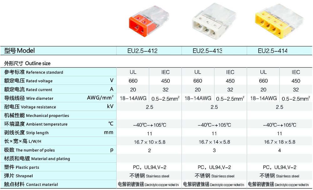 Parameter of EU series