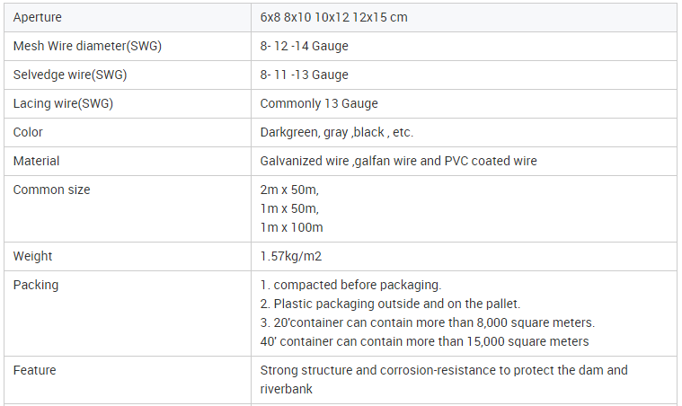 gabion specification