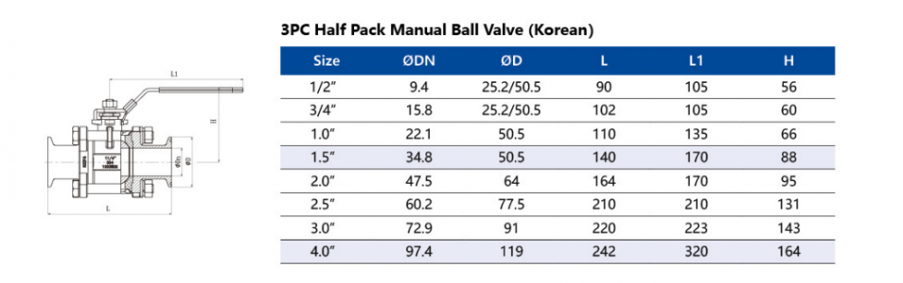 Clamped Manual 3pc Encapsulated Ball Valve Dimension