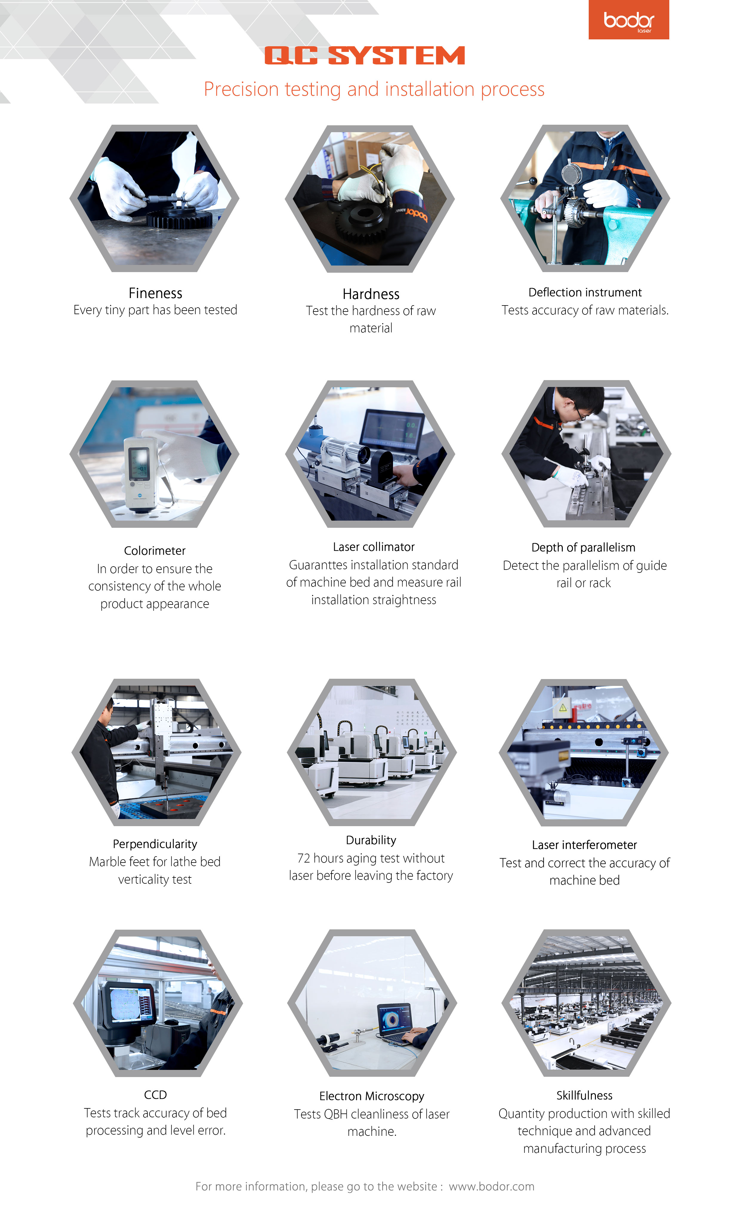 Bodor G series Large cutting format Super-power, for thick and thin metal plates laser cutting machine