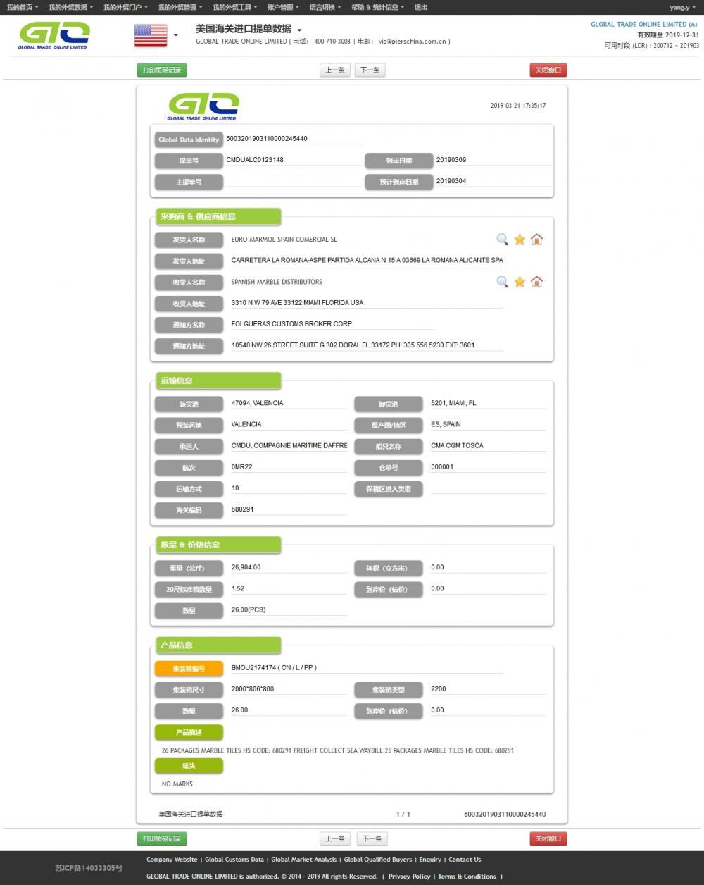 Pakker marmorfliser - USA Import Trade Data