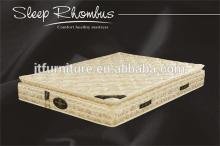 Roll Up pocket spring Mattress, roll packing mattress in box (XT-469)