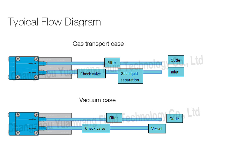 YWfluid 12V 24V OEM Micro Diaphragm Vacuum Pump with Max Flow 10 L/min 15 PSI