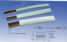 Flat Telephone cable