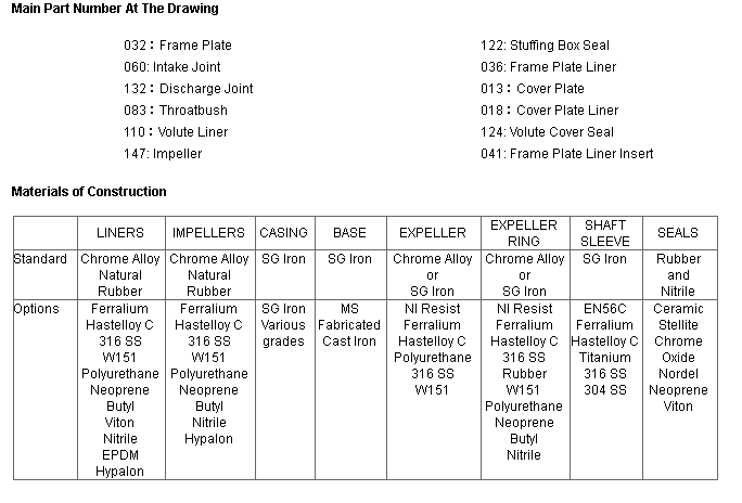 main part No. and material