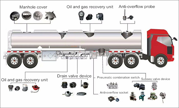 10000L-15000L Fuel Oil Transport Tank Truck Isuzu Fuel Oil Dispenser Truck Refueling Fuel Pump