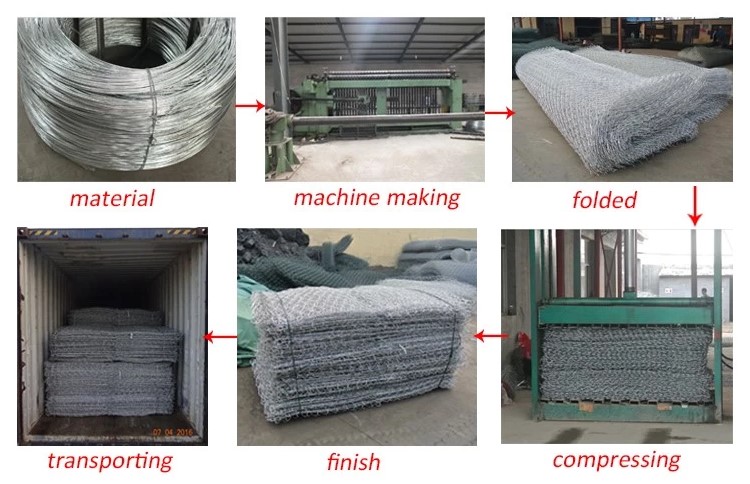 OEM Galvanized Hexagonal Wire Mesh Cage Fence Large Rock Gabion Basket Retaining Wall