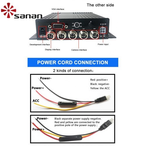 4 Channel Digital Video Mobile Recorder MDVR -Aufnahme