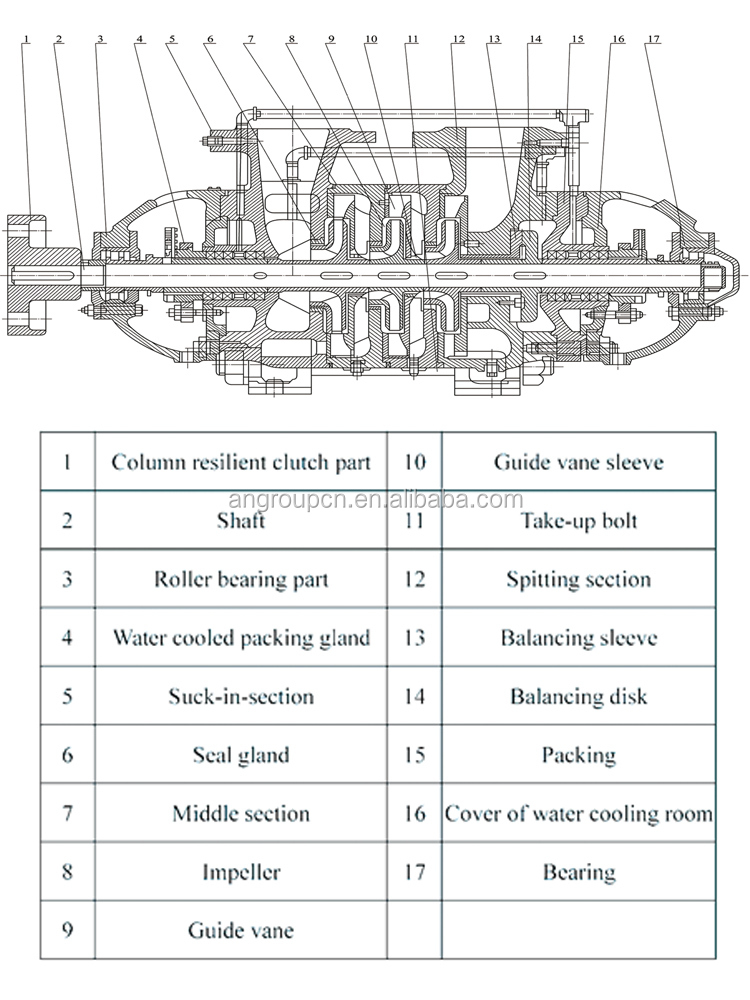 Long distance transfer high pressure centrifugal water recirculating pump