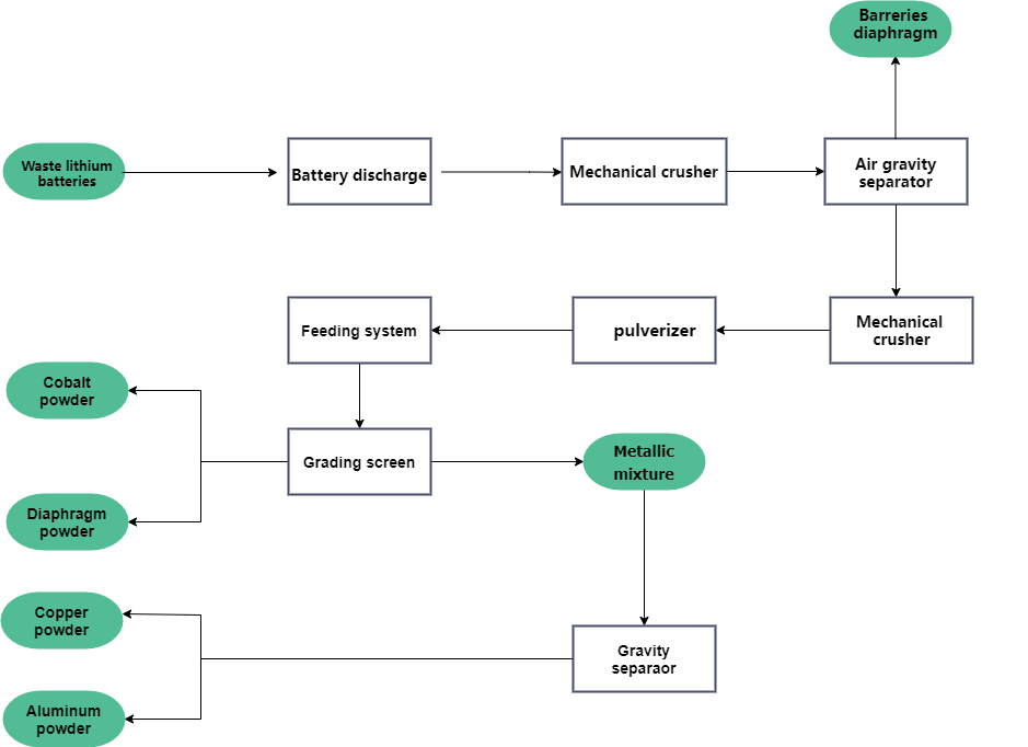 Scrap E Waste Components Disassembling Machine PCB mother board Circuit board disassembly and recycling equipment