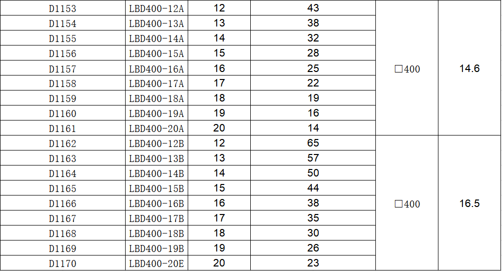 ডিফল্ট নাম default name